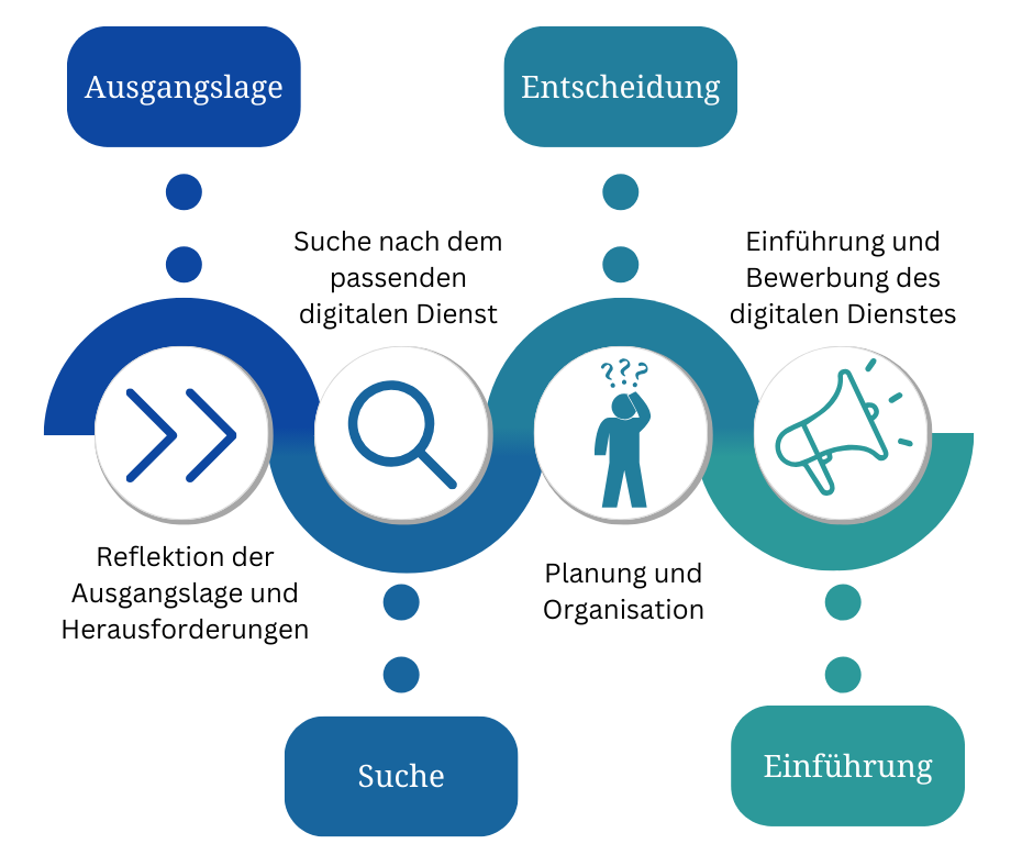 DiensteMitLebenFüllen